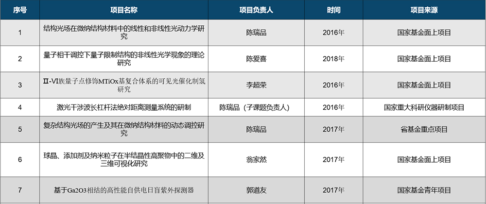 科研项目